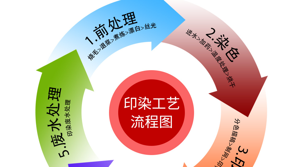 “專(zhuān)精特新”放榜，美儀榜上有名！