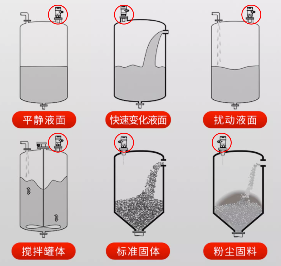 超聲波液位計(jì)安裝 超聲波液位計(jì)安裝